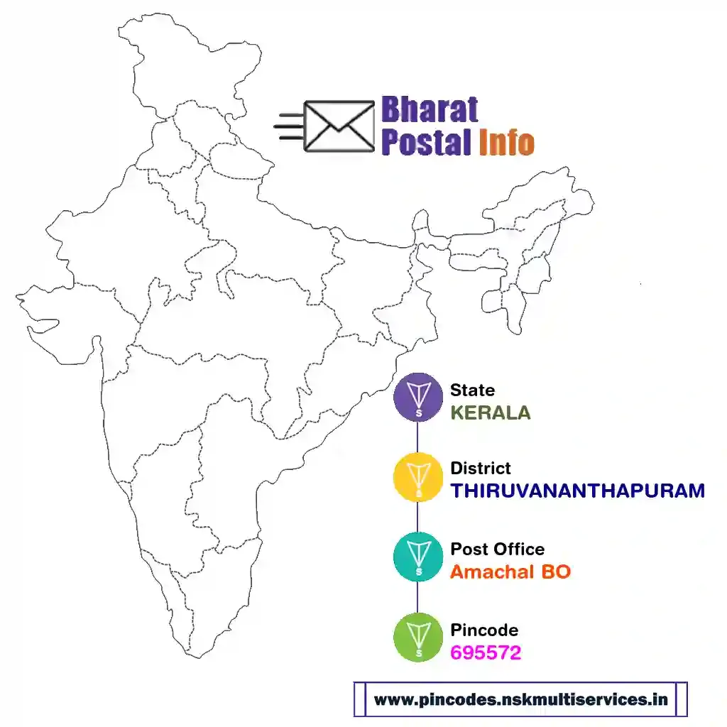 kerala-thiruvananthapuram-amachal bo-695572